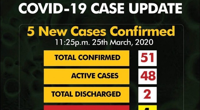 More cases of COVID-19 have been Confirmed in Nigeria